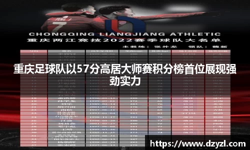重庆足球队以57分高居大师赛积分榜首位展现强劲实力